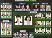 燃斗志高分职场剧《棒球大联盟》，腹黑团长南宫珉带团热血开拔