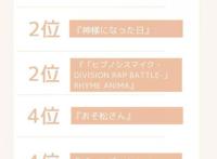 日媒投票，本季度新番动画最值得推荐的作品排行，咒术回战登顶