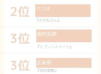 想让动漫中哪个角色发推调查，五老师排第三，第一当之无愧