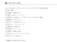 日媒选出最想和她逛庙会的动漫角色，祢豆子屈居第三