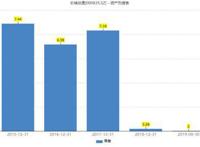 长城动漫（000835.SZ）：股价五涨停背后，实际上“诟病缠身”？