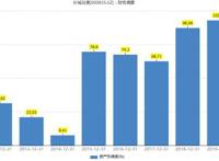 长城动漫（000835.SZ）：股价五涨停背后，实际上“诟病缠身”？