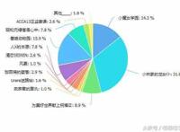 2017年番剧大盘点：深渊吹爆，松岗宇宙迫在眉睫