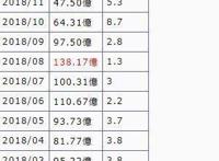 手游《命运/冠位指定》今年九月狂卷90亿