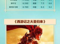 《姜子牙》票房冲破10亿！国产动画为何频频引人关注？