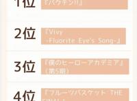 本季度原创番杀疯了，《后空翻》登顶本季度最棒新番动画