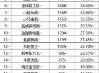 5岁孩子舀马桶水喝！21部动画片查出有问题