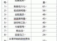 5岁孩子舀马桶水喝！21部动画片查出有问题