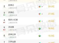 2020国漫数据盘点，腾讯视频凭什么脱颖而出？