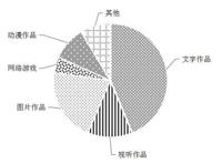 上海自贸区文化创意产业知识产权司法保护状况白皮书（全文）