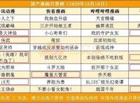 腾讯退出绘梦动画，奥飞娱乐第三季度预盈300-450万元