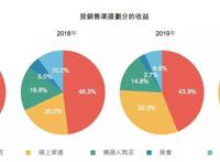 除了千亿市值的泡泡玛特，还有这些潮玩公司可以关注