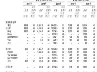 除了千亿市值的泡泡玛特，还有这些潮玩公司可以关注
