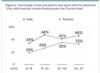 名校孩子都爱读什么书？21所学校最热书单出炉