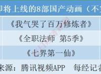B站18部，爱奇艺13部，腾讯视频8部……国产动画大塞车，你站谁？