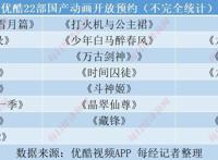 B站18部，爱奇艺13部，腾讯视频8部……国产动画大塞车，你站谁？