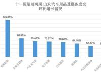 京东发布十一长假消费趋势：本地出行、休闲运动成山东黄金周关键词