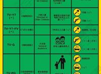 若国产动画遭遇美国分级中国孩子还有哪些动画可看？