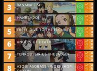 国外7月番人气排行榜：巨人蝉联榜首年度霸权番有望