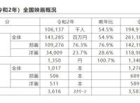 疫情笼罩的日本文娱：危机共生，步履不停｜深度