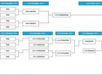 高手云集强强联手《红莲之王》创世之王争霸赛全面开战