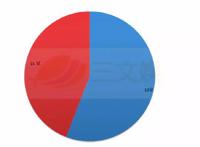 34家挂牌动漫公司六成盈利，IP授权和衍生品销售成趋势