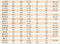 34家挂牌动漫公司六成盈利，IP授权和衍生品销售成趋势