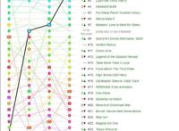 外媒ANN四月动画人气排名，口味意外的趋近一致