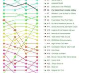 外媒ANN四月动画人气排名，口味意外的趋近一致