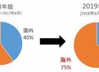 2019年版本动漫圣地公布，快来看看有你计划的目的地吗？