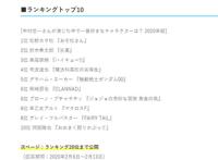 盘点声优中村悠一配音角色，《阿松》松野空松成功登顶