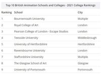因为爱看动漫，我去英国学了动画专业……
