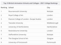10所英国动画专业最强院校推荐！