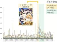 《兽娘动物园》中的濒危动物们，现在究竟怎么样了？