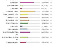 《圣斗士星矢》：这是史上最大胆之设定，一件铠甲顶三件黄金圣衣