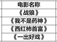 暑期档成了动画档？华语片“群撤”留《哪吒》鏖战《狮子王》