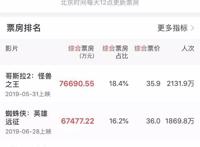 受《狮子王》《爱宠2》等夹击，国产动画能否重回“大圣时期”？