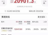 受《狮子王》《爱宠2》等夹击，国产动画能否重回“大圣时期”？