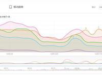 虚拟偶像备受资本用户认可完美爱豆会让粉丝经济出现大变局吗？