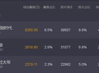 “熊出没”VS“小猪佩奇”，谁能“笑傲江湖”