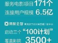 阿里影业财报解读：电影宣发占据头部位置，生态优势想象空间巨大