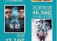 阿里影业财报解读：电影宣发占据头部位置，生态优势想象空间巨大