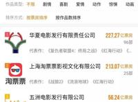 阿里影业财报解读：电影宣发占据头部位置，生态优势想象空间巨大