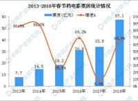 2019春节档电影观影攻略：成龙/周星驰/吴京/沈腾等明星齐集你更偏爱谁？（附影片信息）