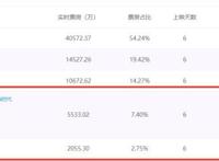 《小猪佩奇过大年》恶评如潮！网友：连小孩也吵着要离开！
