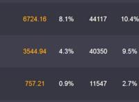 《小猪佩奇过大年》豆瓣评分只有4.3分，网友：我都想打负分！