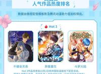 腾讯动漫国漫配音大赏圆满结束，《异皇重生》等潜力国漫人气突围