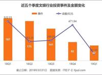 艺画开天估值翻24倍，积目收益超5倍，三七互娱的投资为何捷报频传？