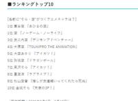 说到名字带空的角色你会想到谁？日媒投票动画中名字带空的角色