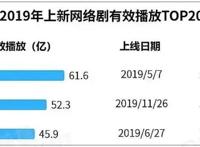 因为《庆余年》，这两个人走在了一起